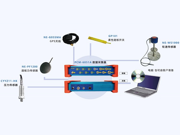 汽車ABS測試系統(tǒng)的工作原理圖