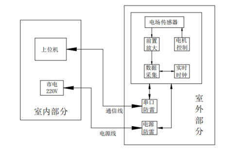 13、雷電預警系統(tǒng)959.png
