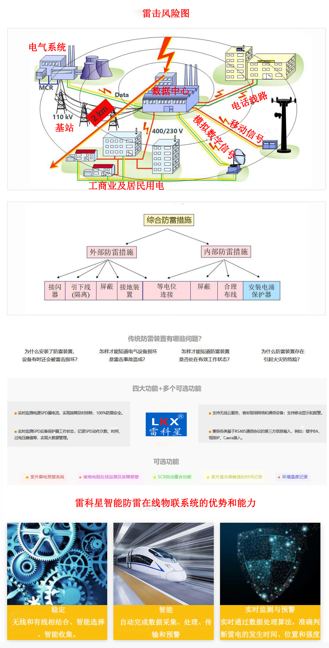 【雷科星】電力系統(tǒng)中智能防雷監(jiān)測(cè)系統(tǒng)的應(yīng)用？